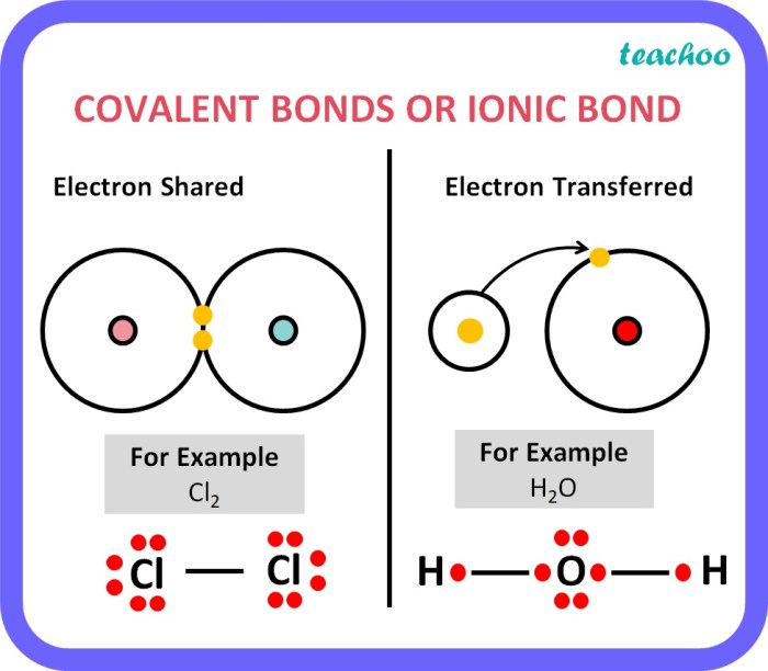 Molecular solids ionic atomic covalent network metallic