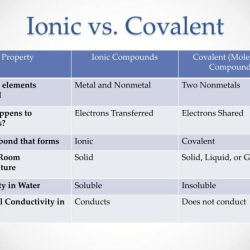 Is fcl ionic or covalent