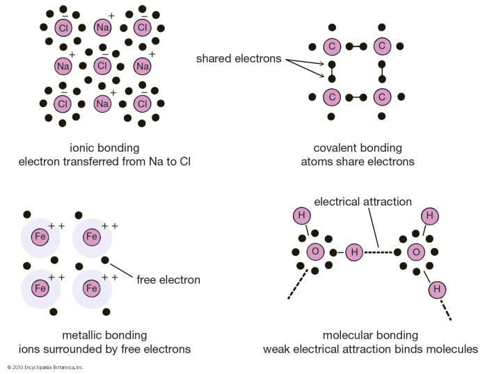 Is fcl ionic or covalent