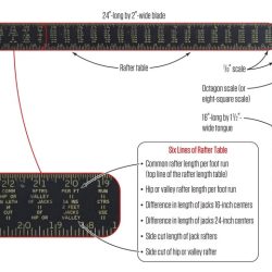 Rafter tables on a framing square