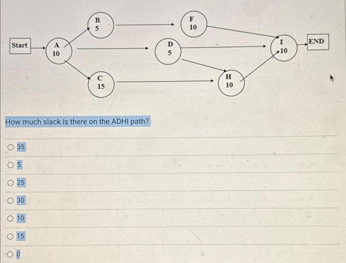 How much slack is there on the adhi path