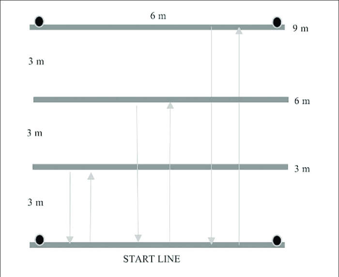 Cap achievement 6 drill test