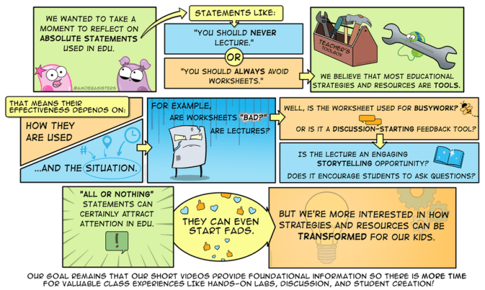 Amoeba sisters genetic drift answer key