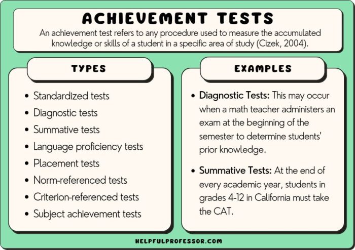 Cap achievement 6 drill test