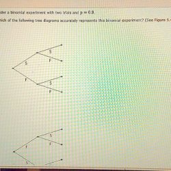 Binomial consider compute decimals solved transcribed