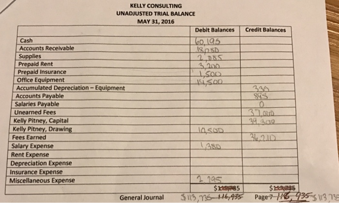 Kelly consulting unadjusted trial balance may 31 20y8