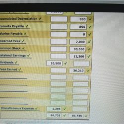 Kelly consulting unadjusted trial balance may 31 20y8