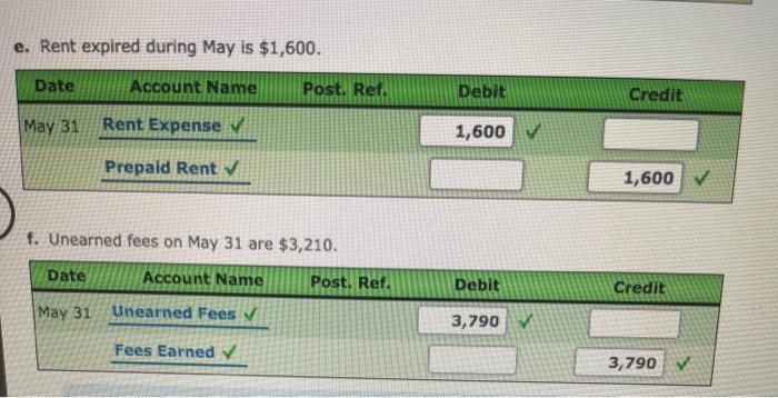 Closing trial balance post kelly consulting problem solved april been has