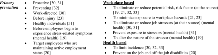 Hillstrom minethatdata target customer quality cells primary email kevin merchandise if red