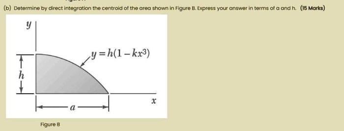 Determine by direct integration the centroid of the area shown