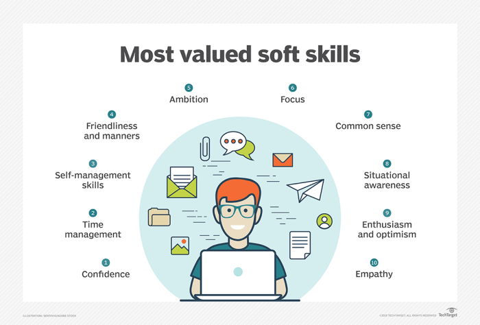 Understanding methodologies teamwork useless