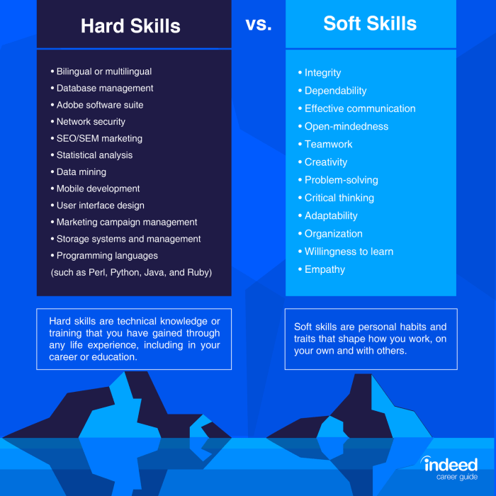 Like hard skills soft skills are learnable